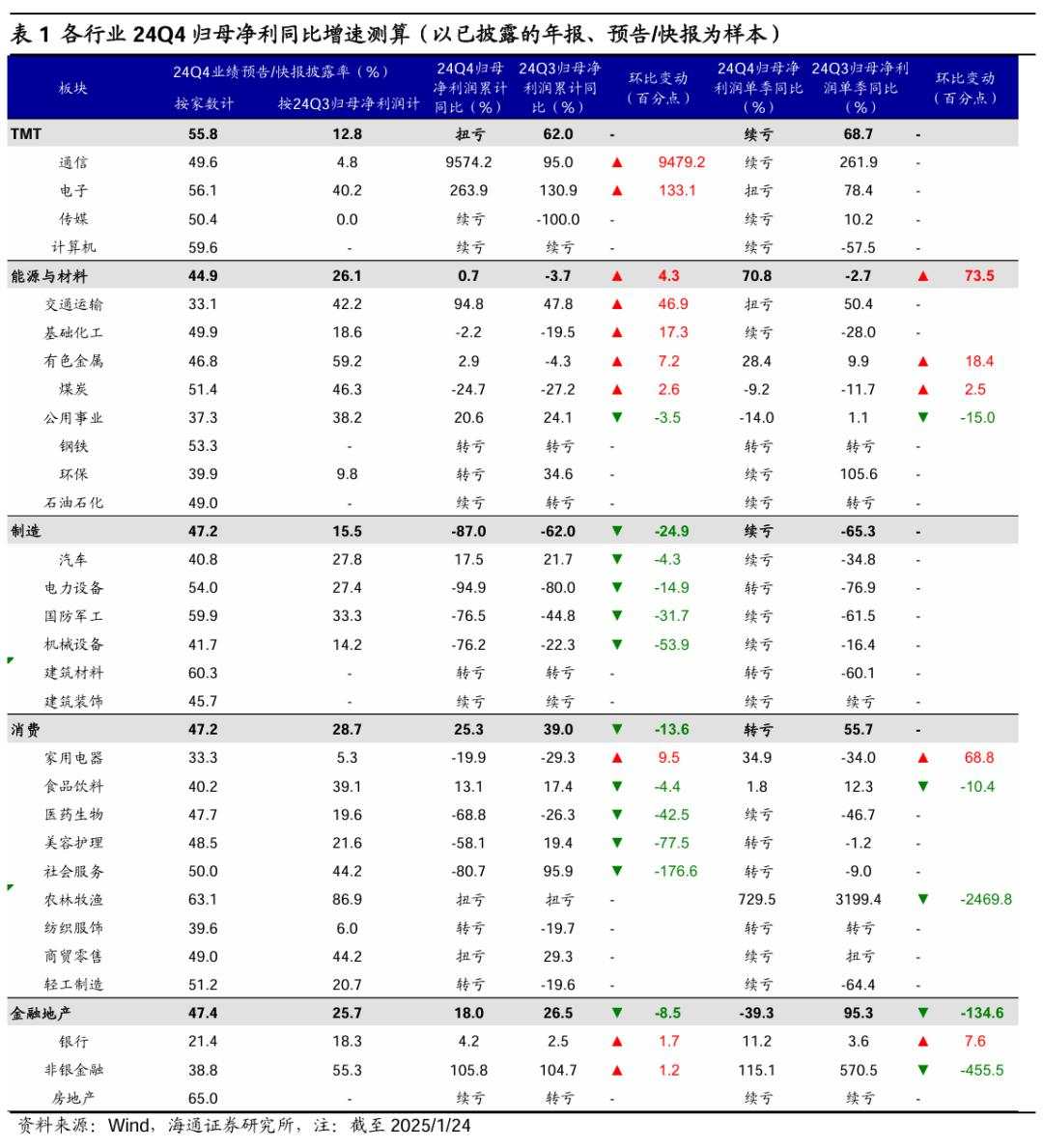 年报预告中有何看点？