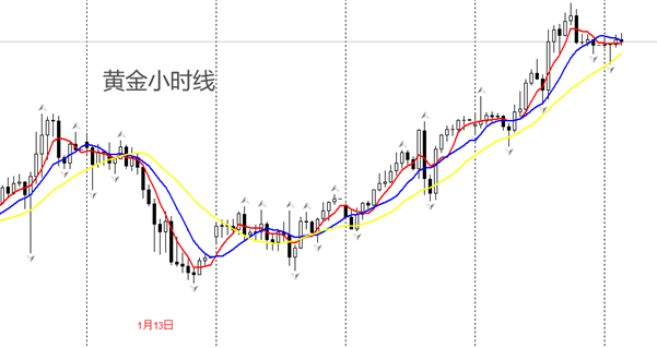 ATFX金属:黄金冲高至2724美元,逼近震荡区间上限
