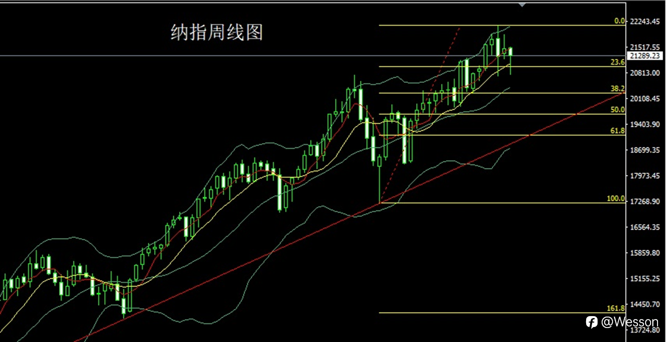 1月6日：孕线纺锤待非农，金银短空后多