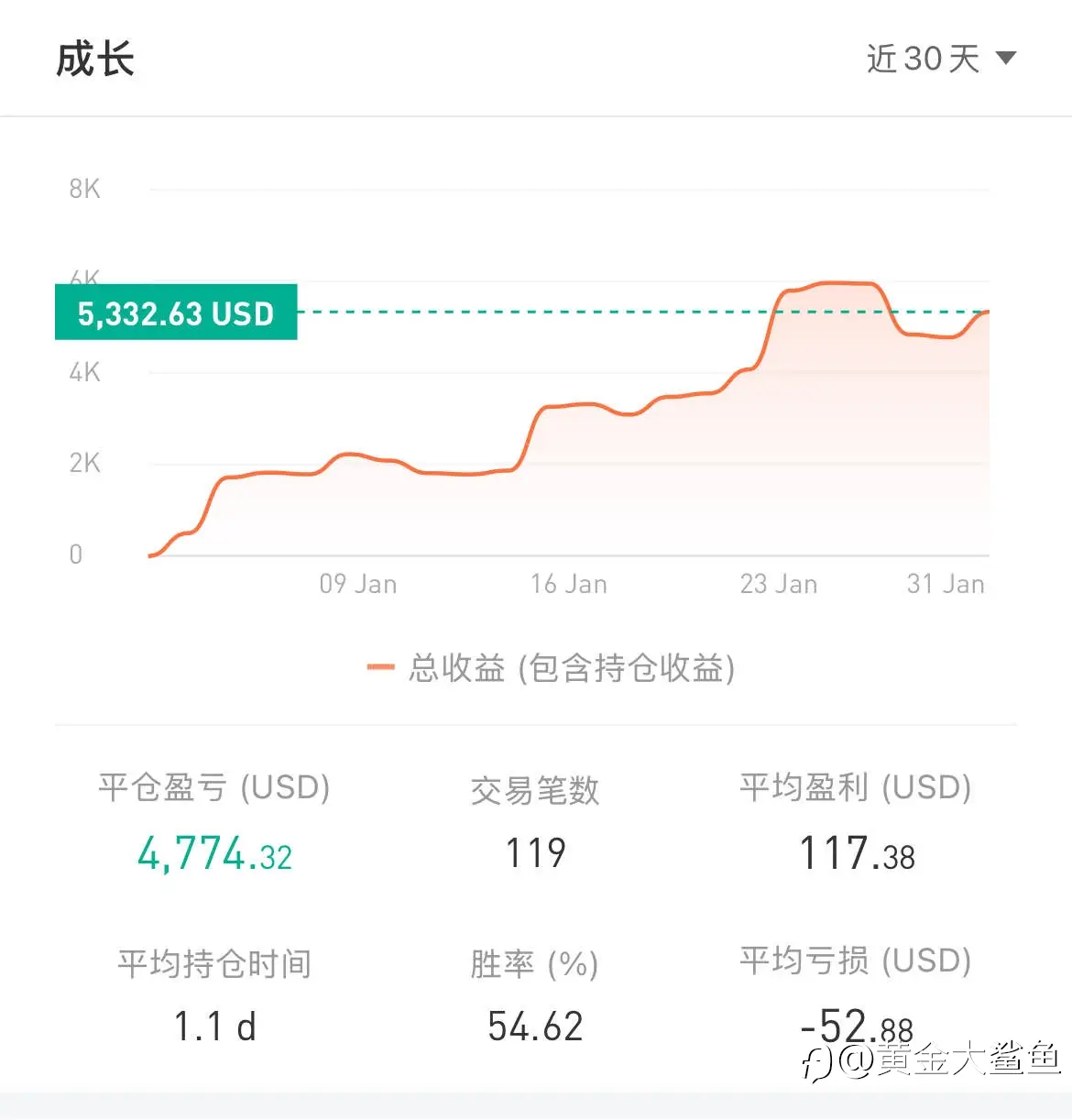 feed image