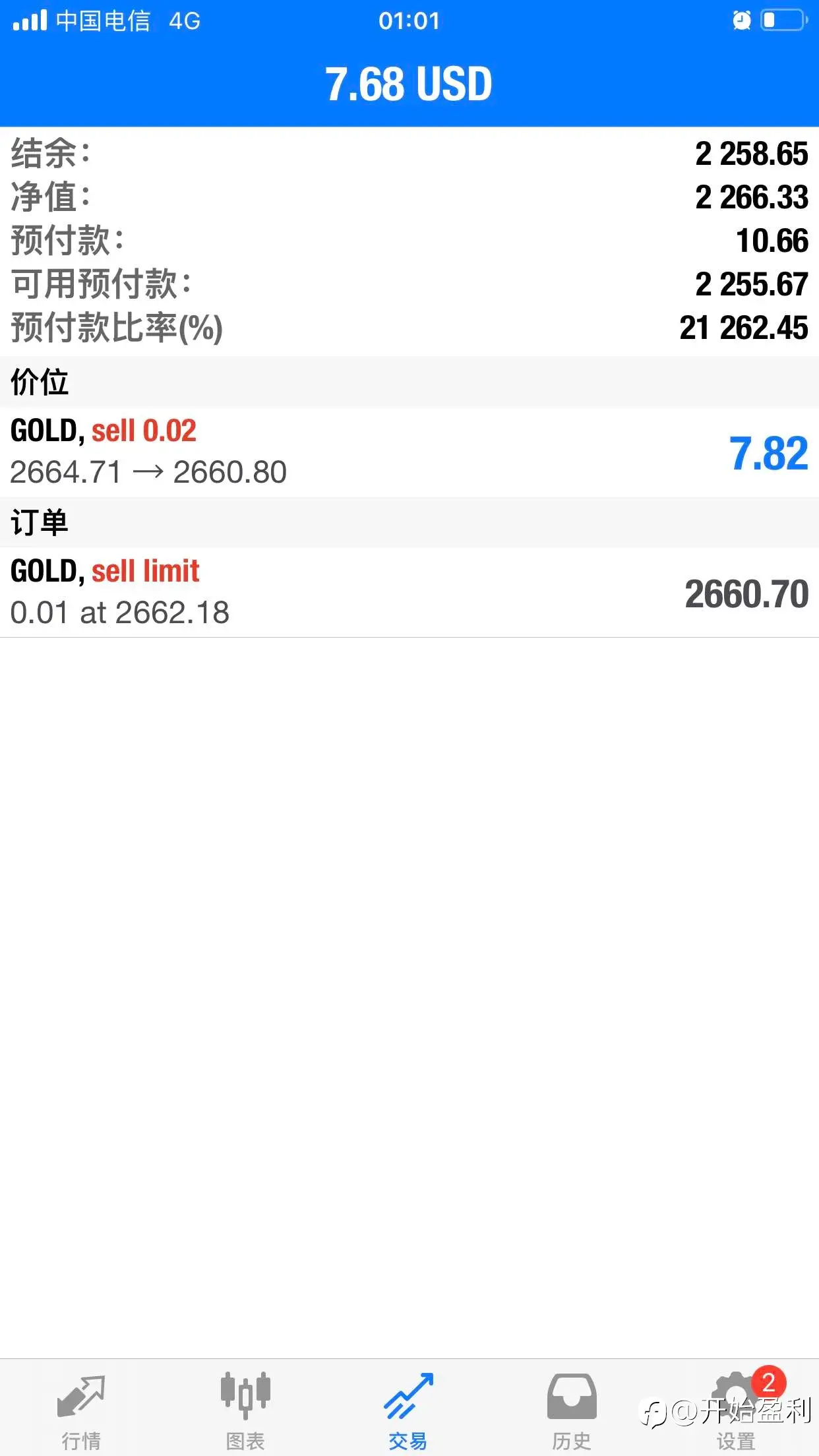 记录从400美金累积到2250美金