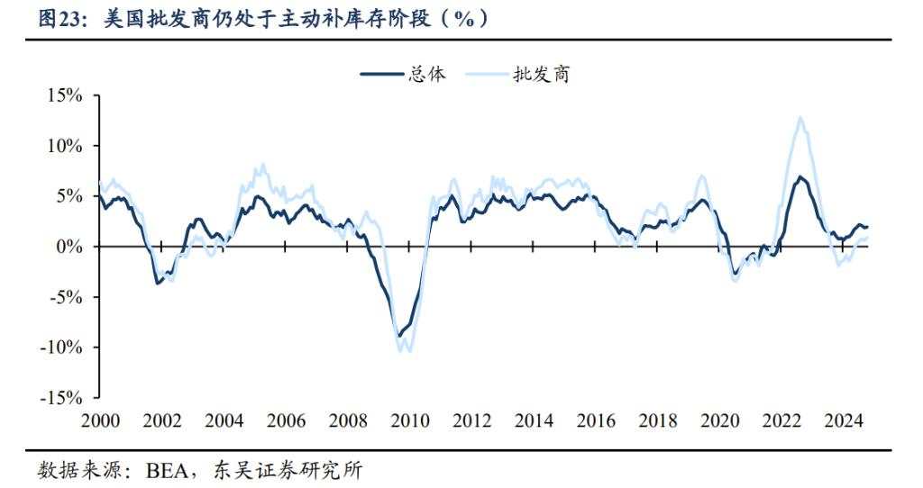 2025年十大“不一致”预期