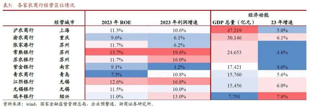 2025年银行股还能再涨吗？