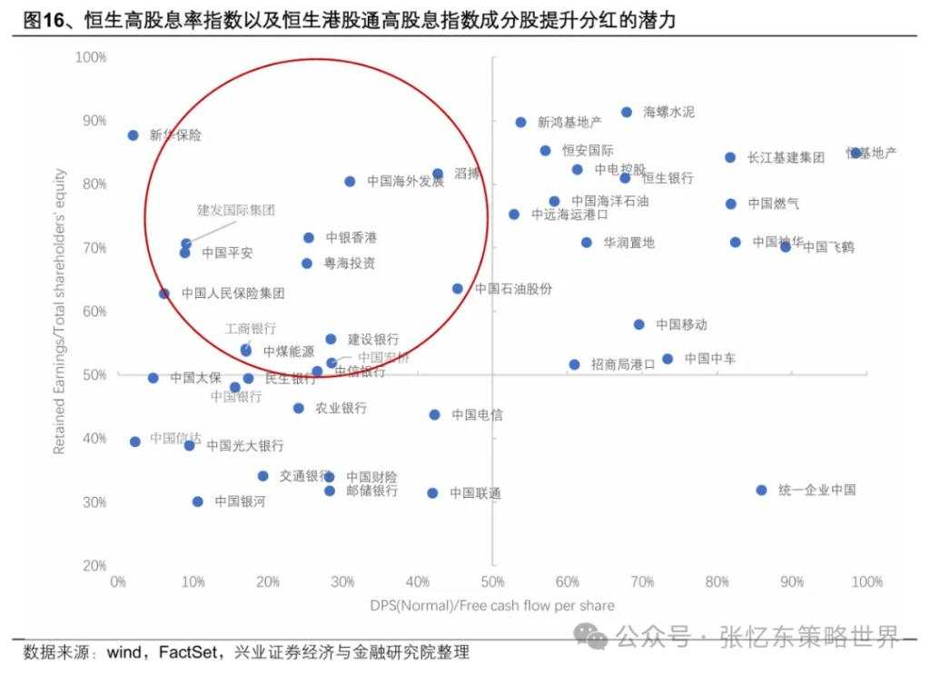 张忆东：港股当前又到了“流泪撒种”时