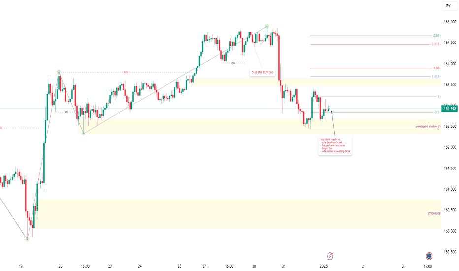 BUY EUR/JPY