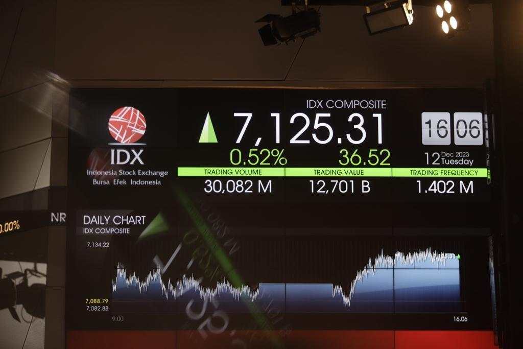IHSG Ditutup Menghijau Sambut Tahun Baru 2025, Transaksi Perdagangan Capai Rp9 Triliun