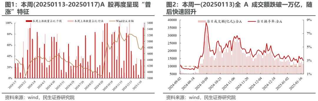 变化将接连出现