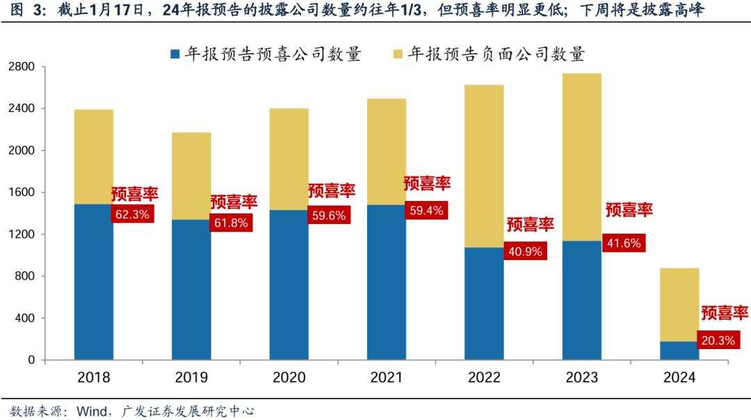 两个靴子先后落地