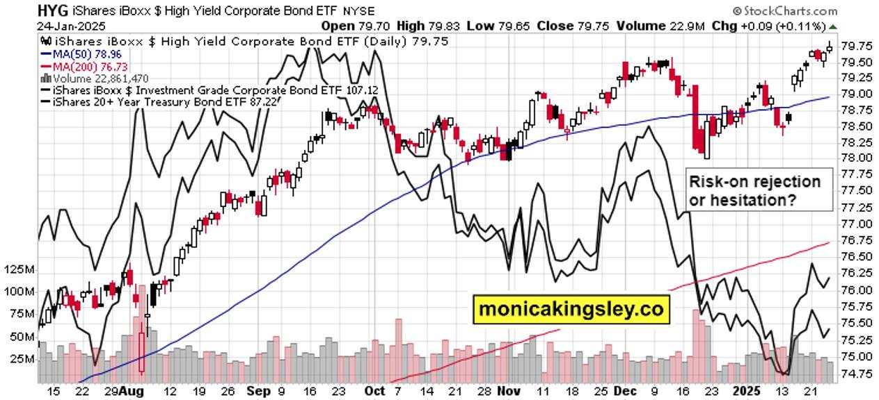 SPX pushing higher, but deepseek