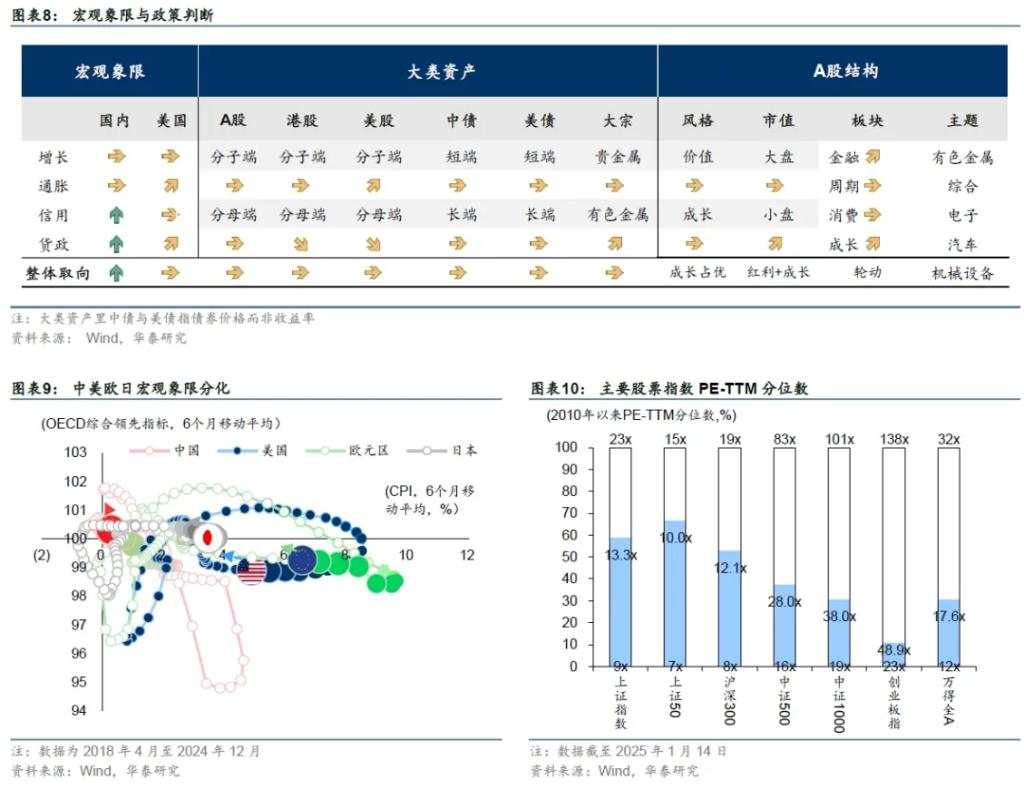 特朗普就职前的政策博弈