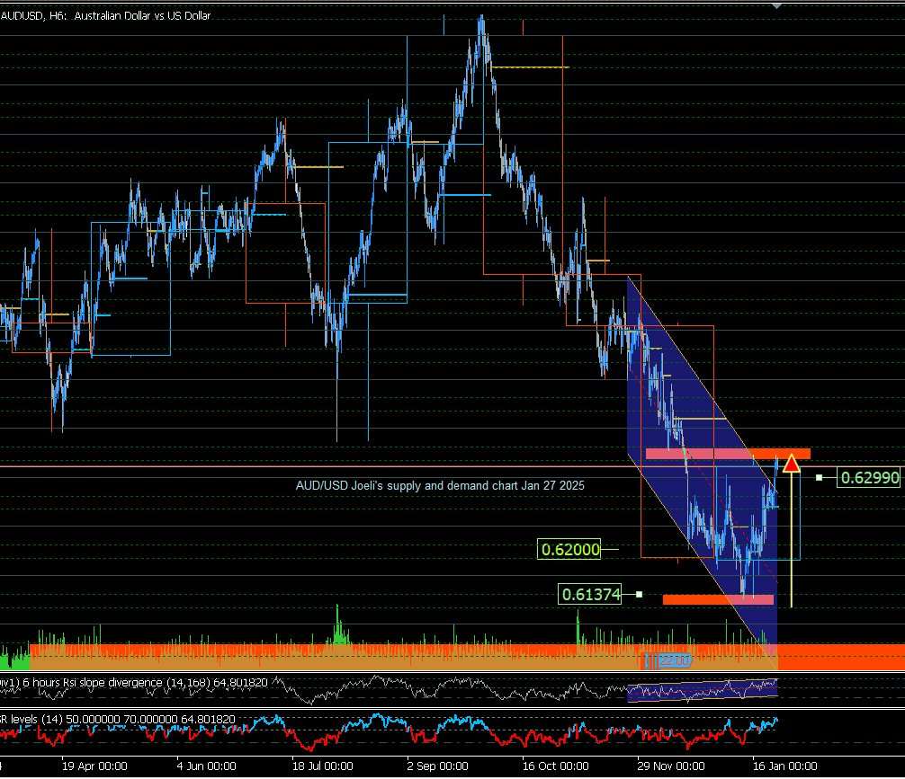 The Dollar's downtrend: Impacts of economic data, policy uncertainty, and global market dynamics