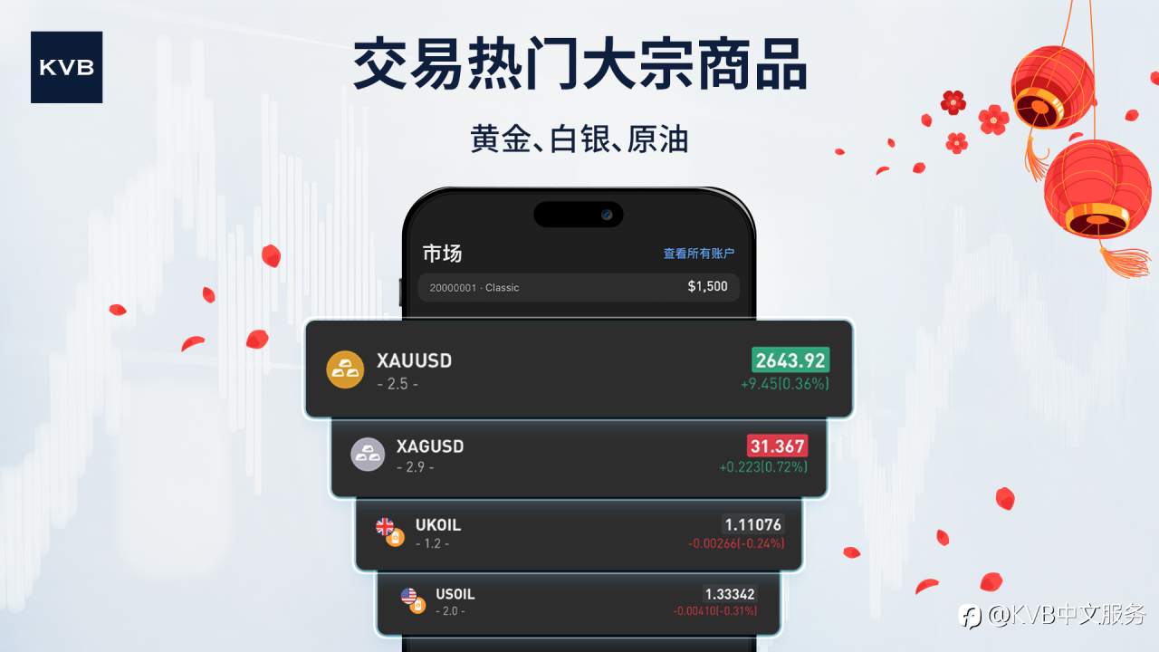 交易热门大宗商品, 就选KVB!