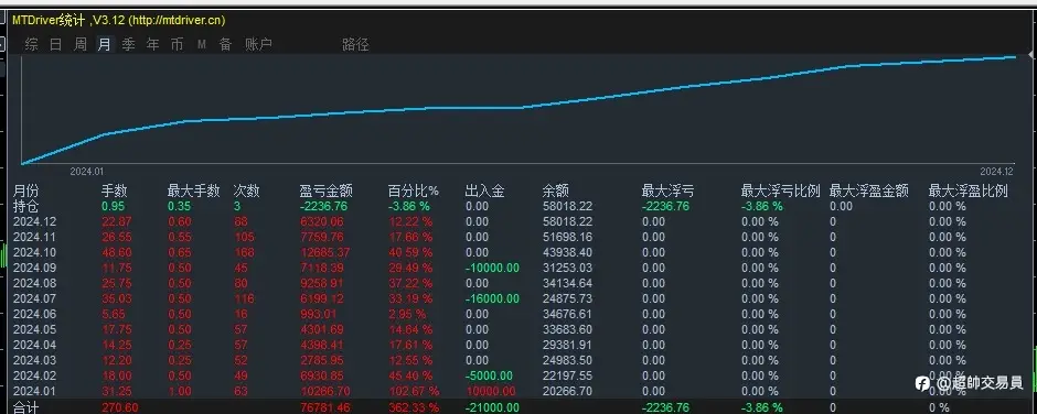feed image