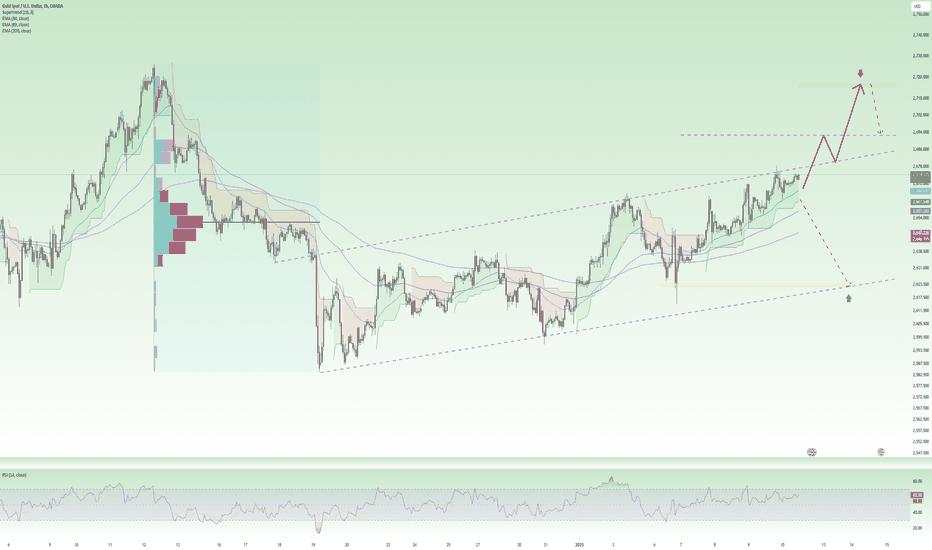 NF - Data could help gold prices surpass $2700