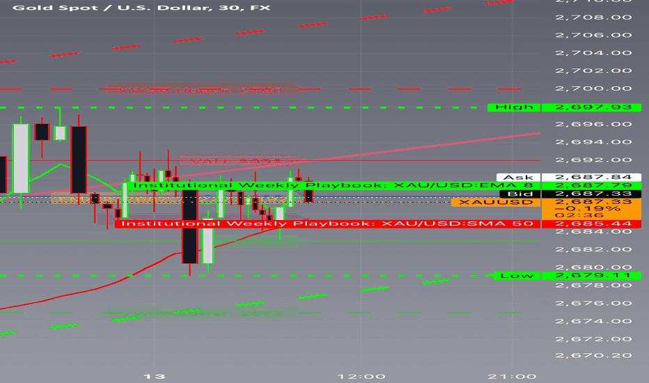 XAUMO Strategy: Institutional-Grade XAU/USD Trading Framework