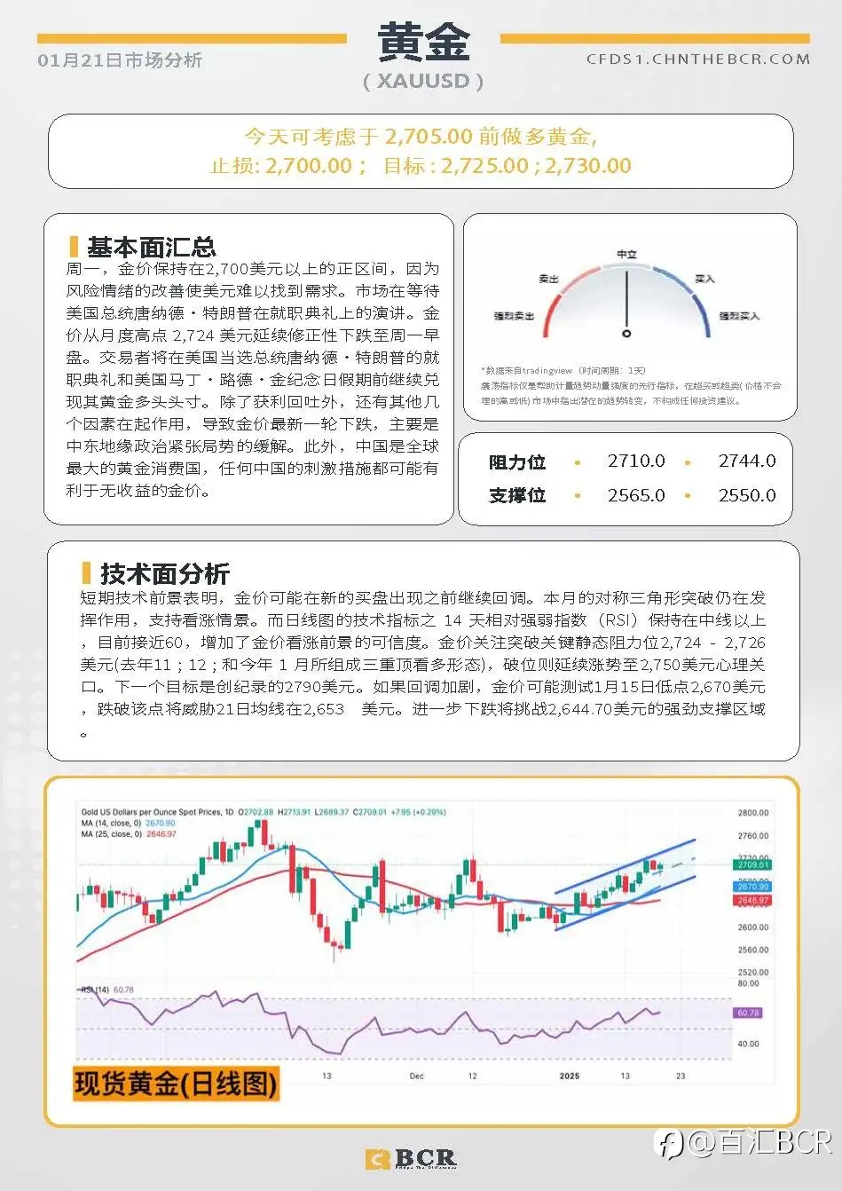 BCR每日早评及分析-2025年1月21日