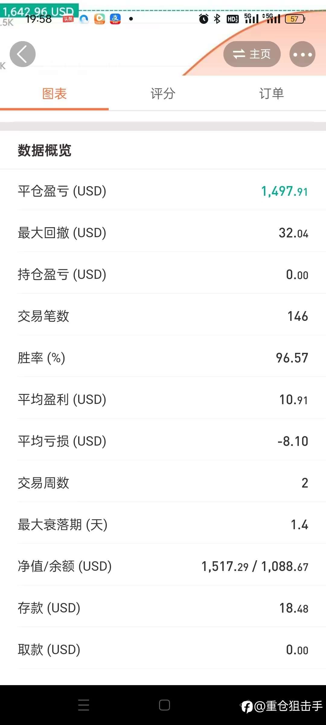 2025年雄起!元旦后，最后10美金200倍翻身了，今年要搞100万美金!