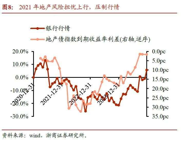 2025年银行股还能再涨吗？