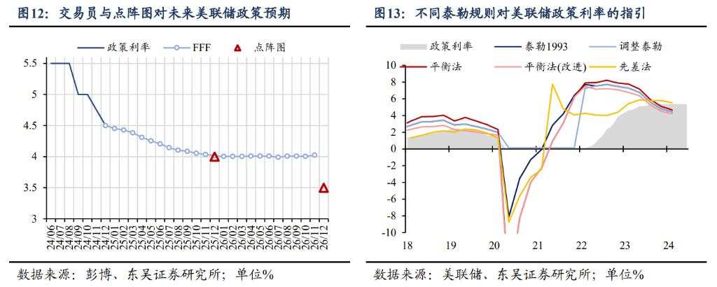 2025年十大“不一致”预期