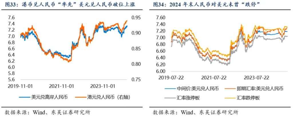 2025年十大“不一致”预期