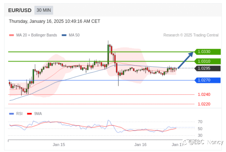 TradingCentral黄金外汇分析:欧美黄金原油2025.01.16