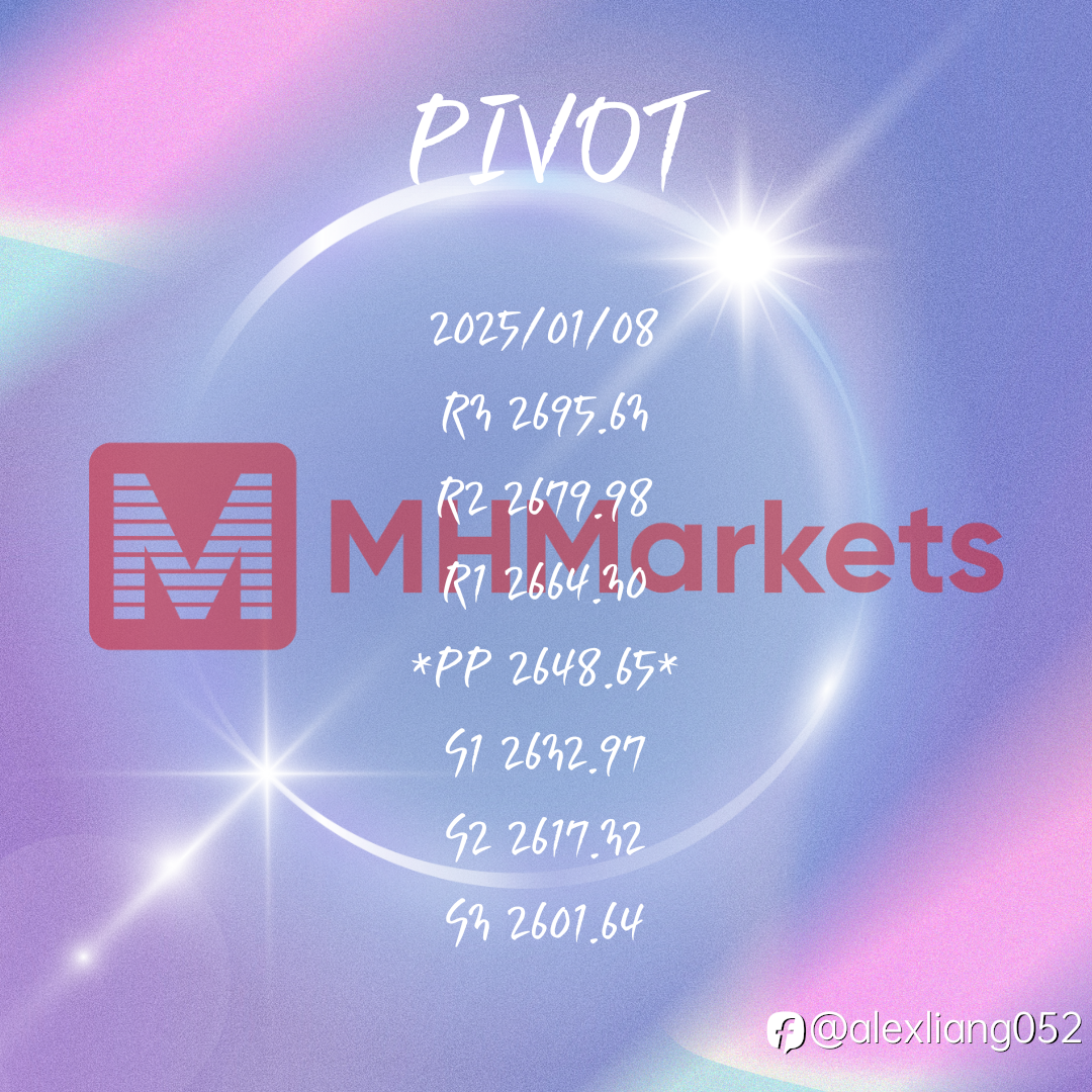 0108黄金PIVOT