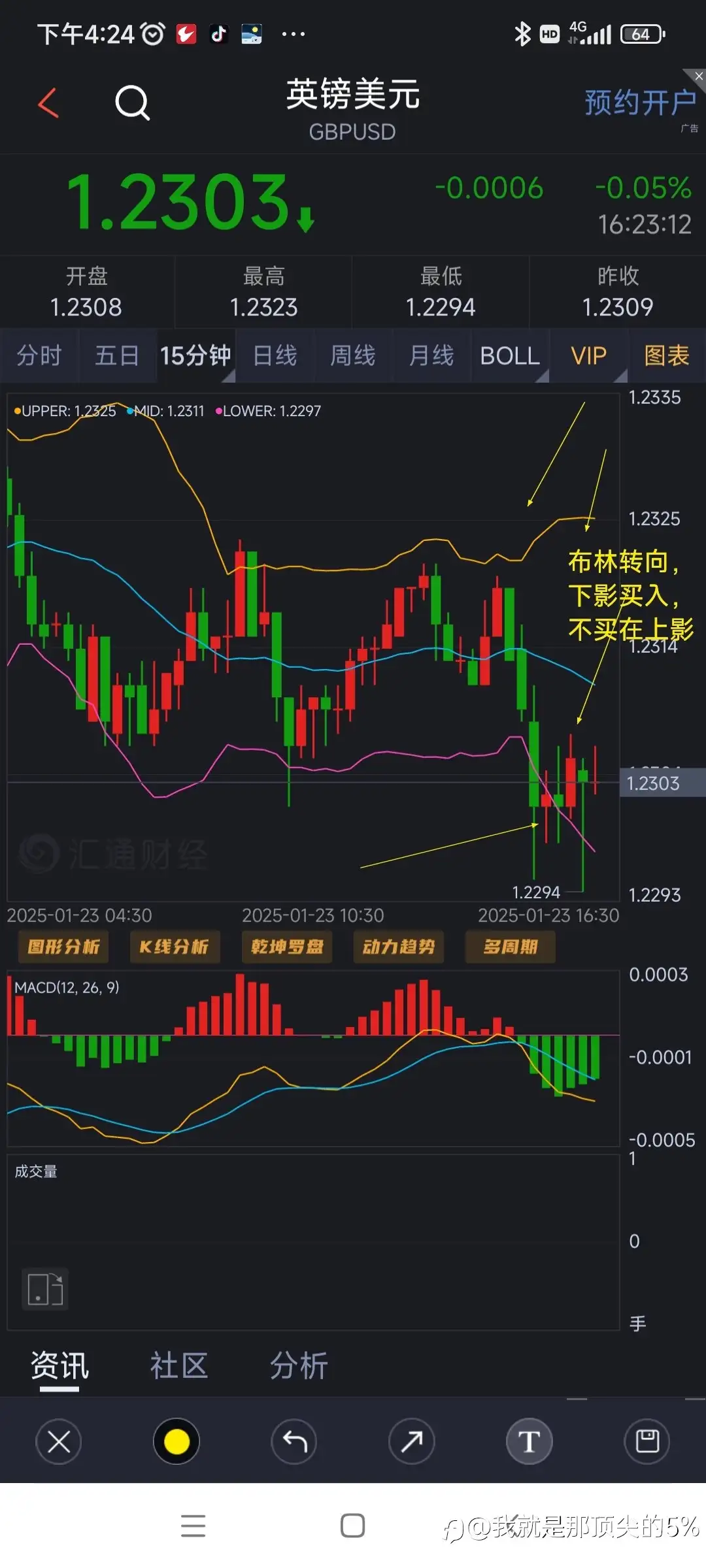 布林转换