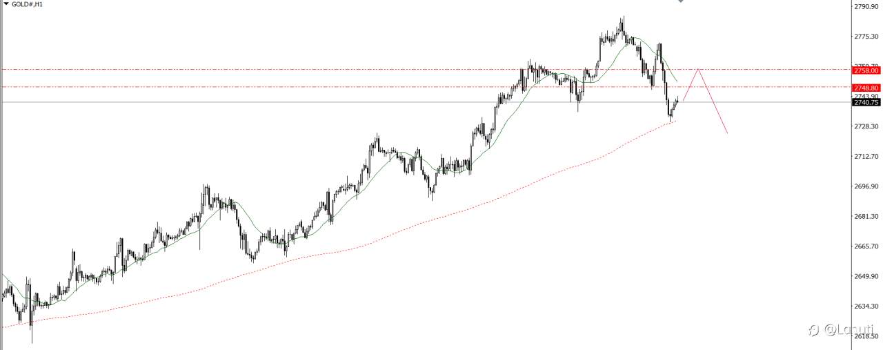 MARKET 28/1/25