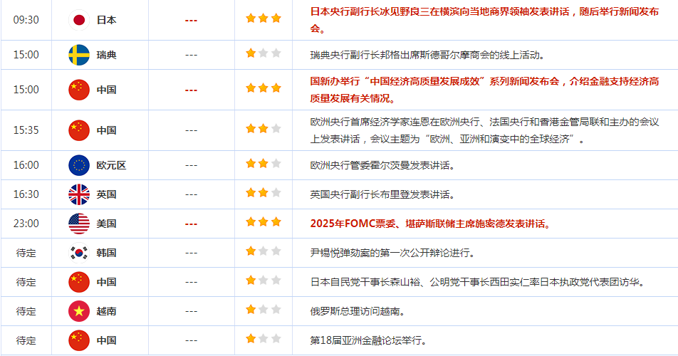 CWG资讯：市场关注美国通胀走势，美元周一上涨，美联储谨慎降息的预期限制金价涨幅