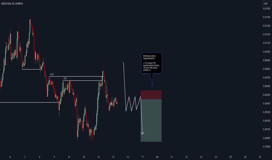 EUR/USD Long, GBP/USD Short and NZD/CAD Short