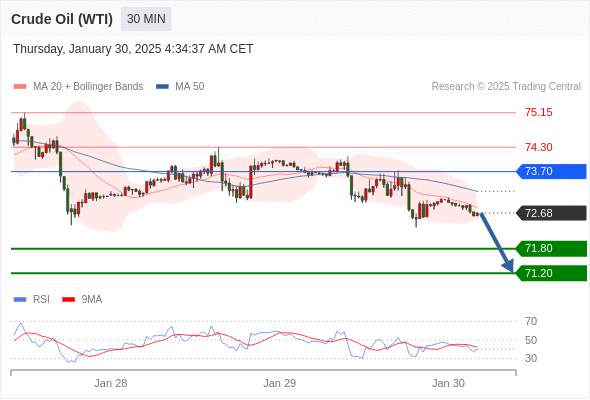 2025年1月30日-Trading Central每日策略午报