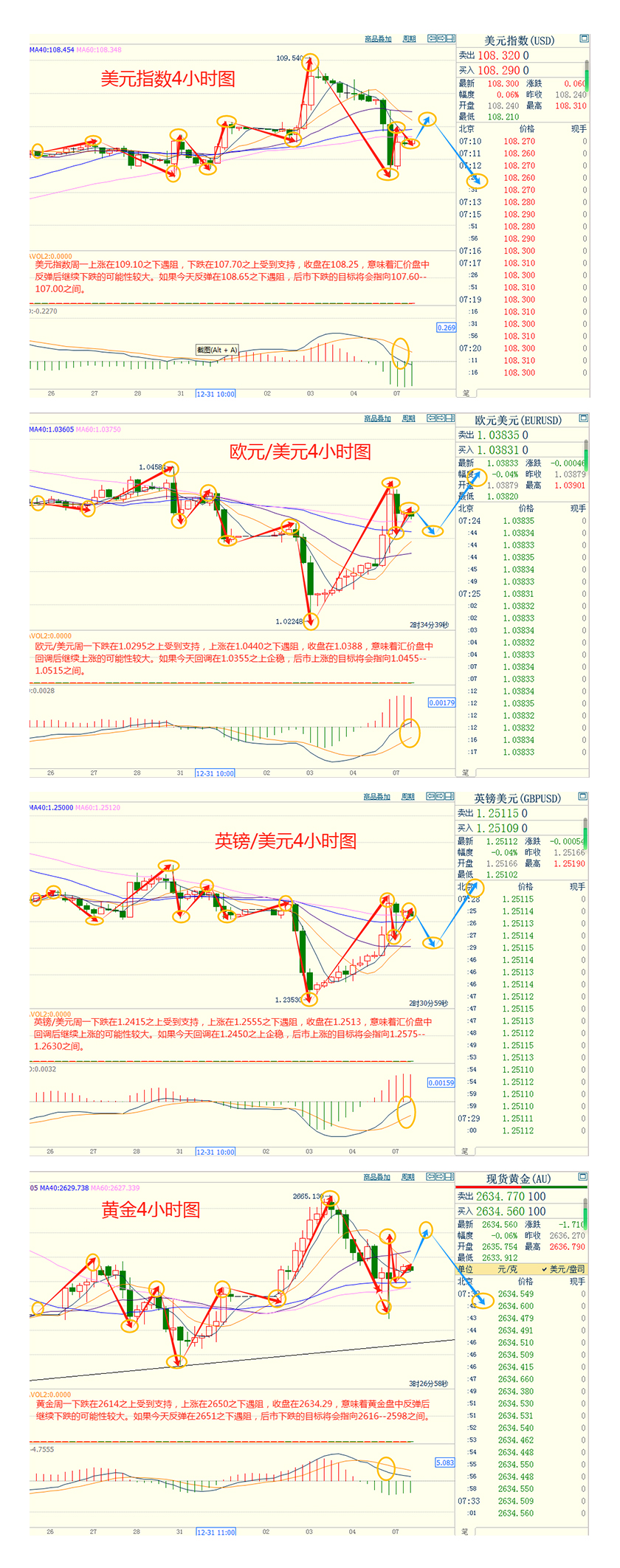 CWG资讯:特朗普或限制统一关税使用, 美元周一显著下跌,金价静待美国经济数据