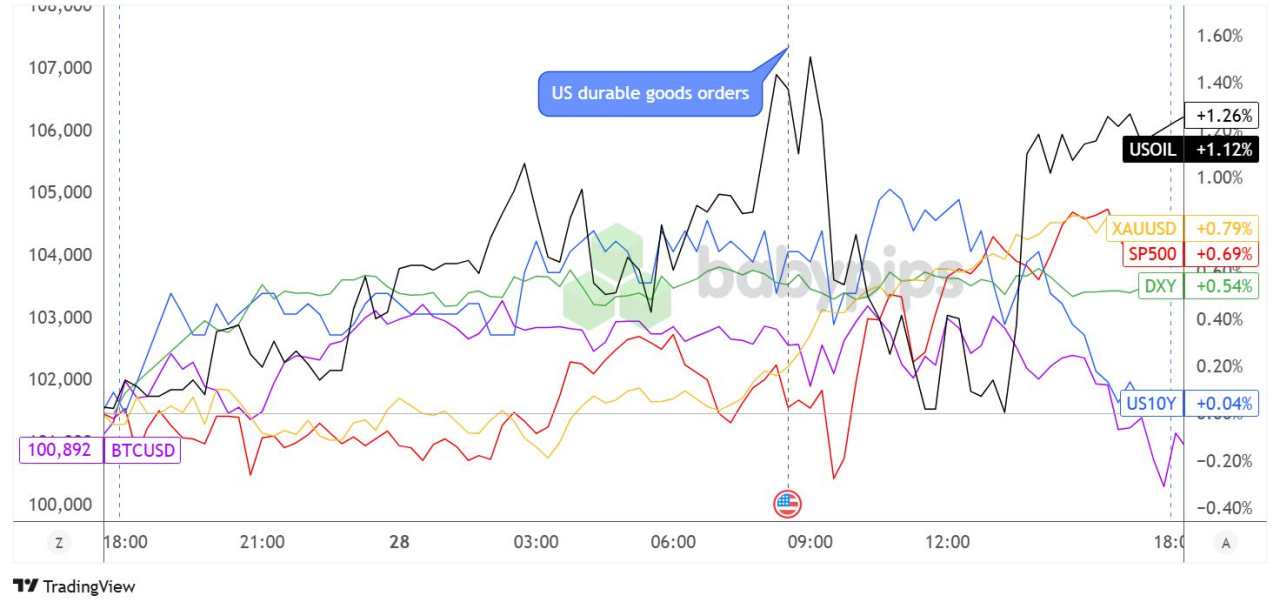 Daily Broad Market Recap – January 28, 2025