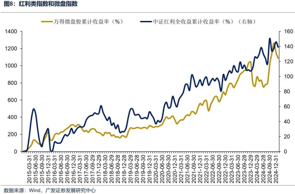 如何看待开年回调，后续如何应对？