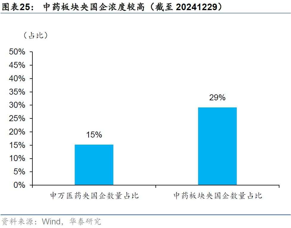 当前还有哪些高股息值得关注？