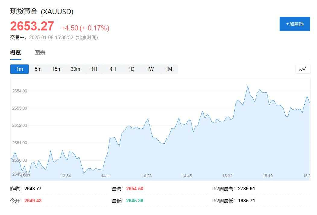 亚太市场涨跌互现，日股收跌，黄金走高，比特币跌逾1.5%