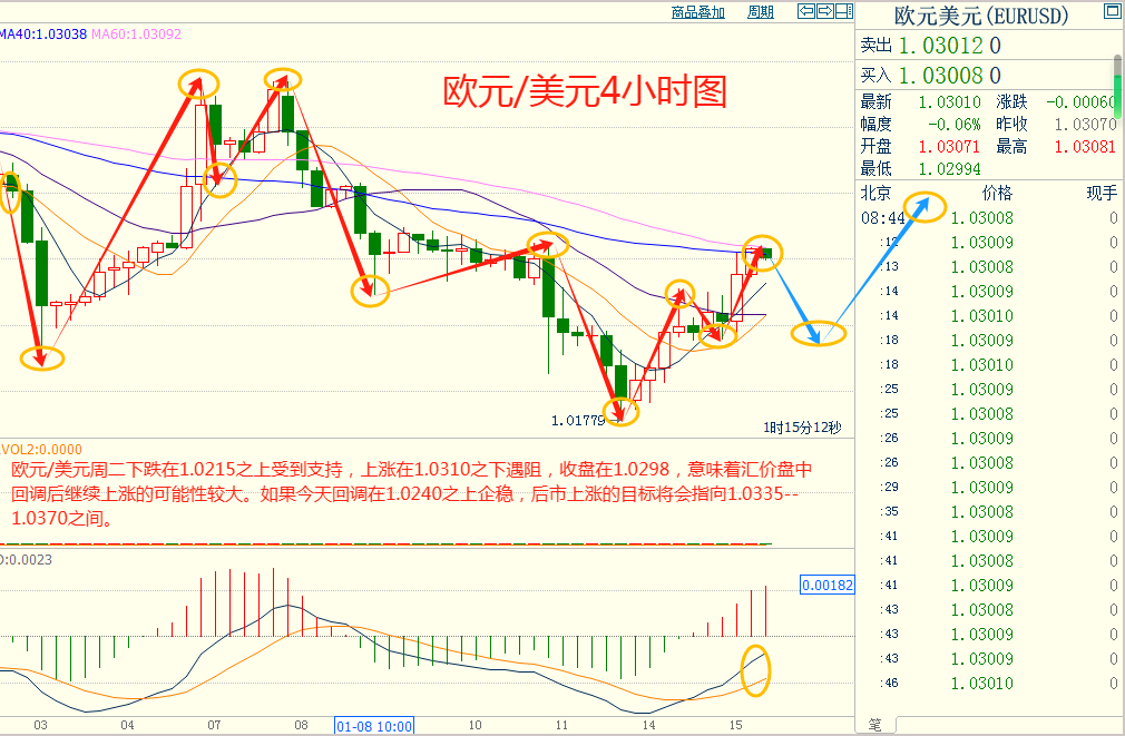 CWG资讯:美国生产者价格指数缓解市场担忧,美元周二显著下跌,美经济数据不及预期提振金价