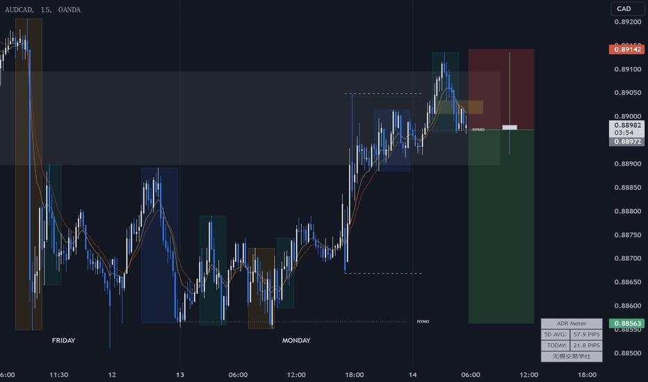 AUDCAD-SHORT-20250114