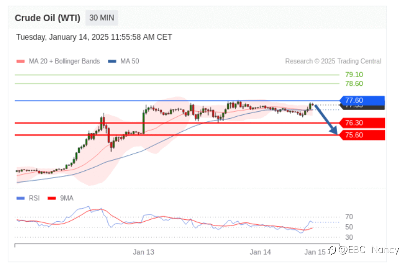 TradingCentral每日分析：欧美黄金原油