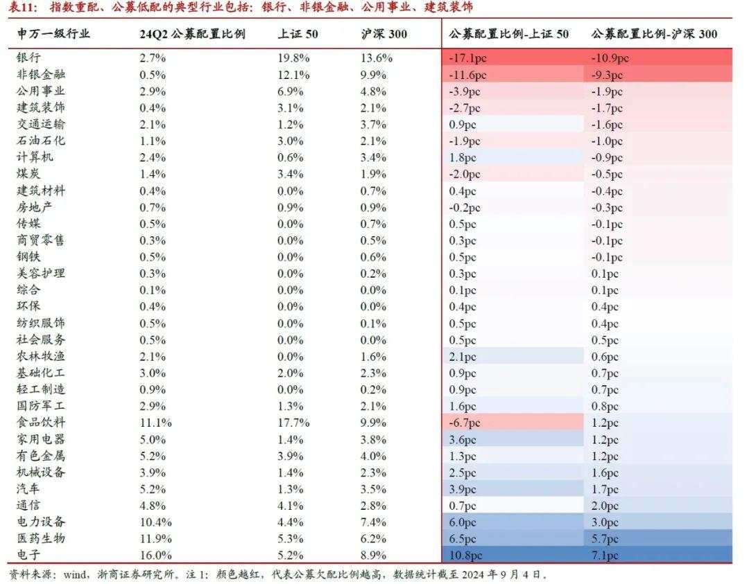 2025年银行股还能再涨吗？