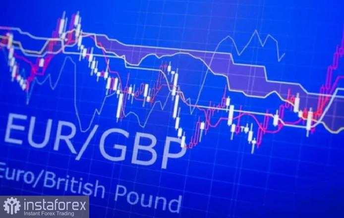 EUR/GBP: Analisis dan Prediksi