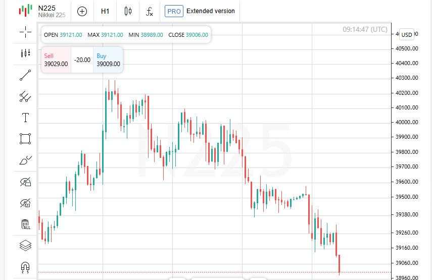 Nikkei dan Futures AS Diam-diam Turun: Di Mana Mencari Ketahanan