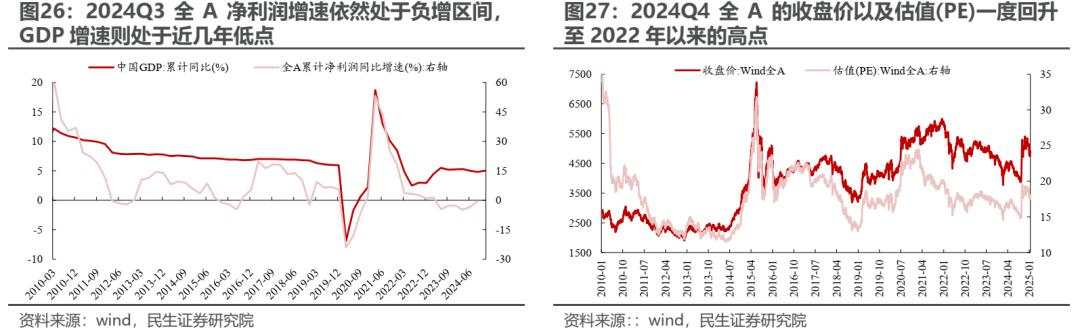 变化将接连出现