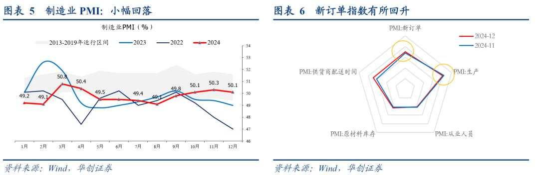 为何12月建筑业、服务业PMI大幅回升？