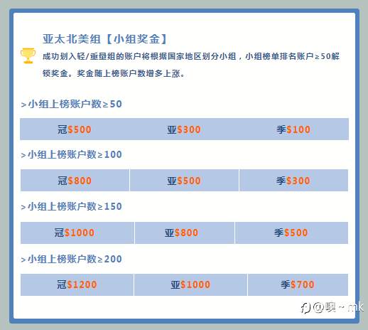 对S15比赛最终排名猜想