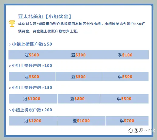 对S15比赛最终排名猜想