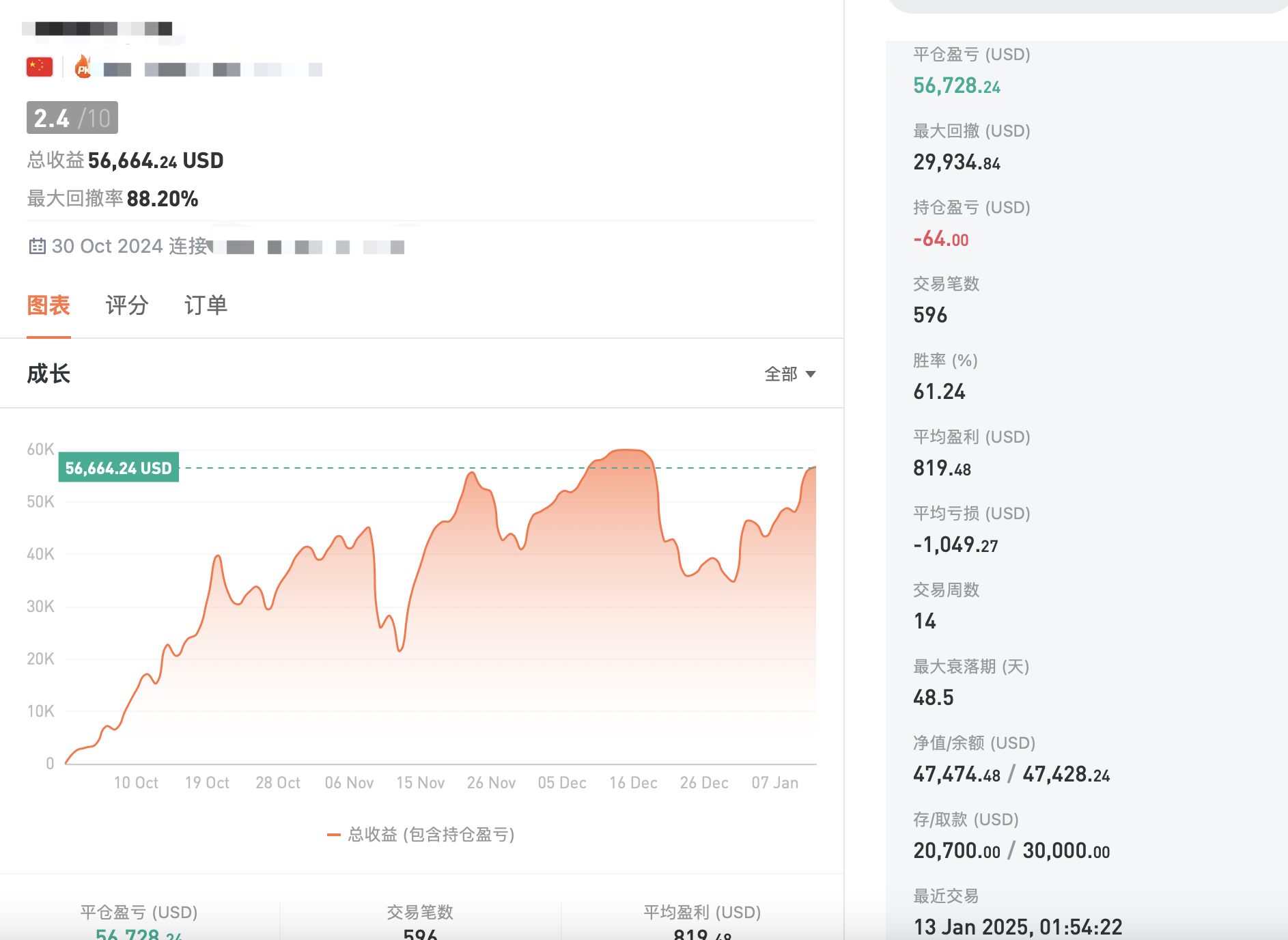 张志邻1.14黄金隔夜自高位回落,日内预计先下探新低后反弹