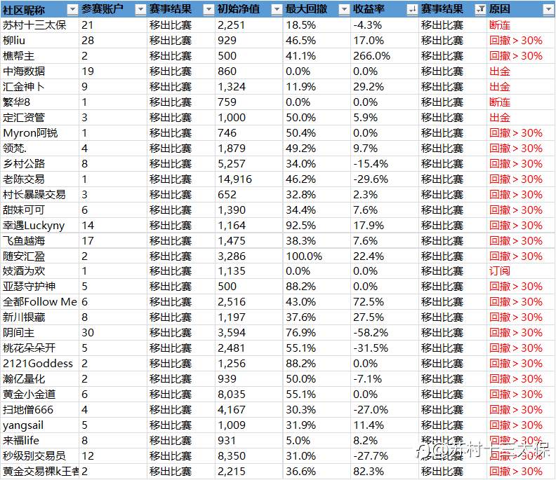 “5%盈利挑战赛”战绩播报-19