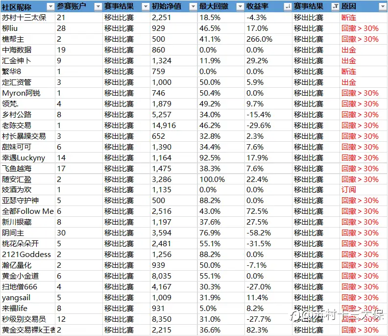 “5%盈利挑战赛”战绩播报-19
