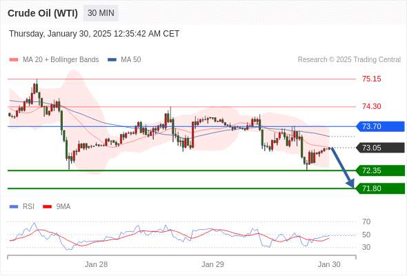 2025年1月30日-Trading Central每日策略早报